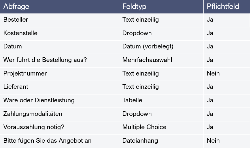 Felder_für_Bestellanforderung